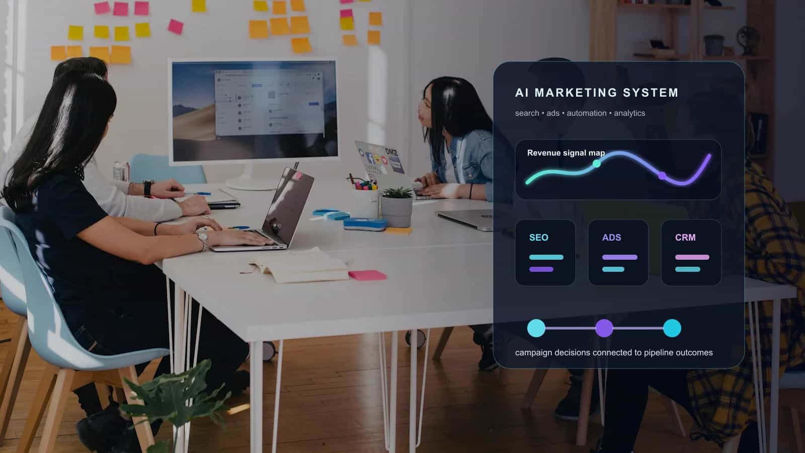 AI-Powered Digital Marketing Services for B2B Growth